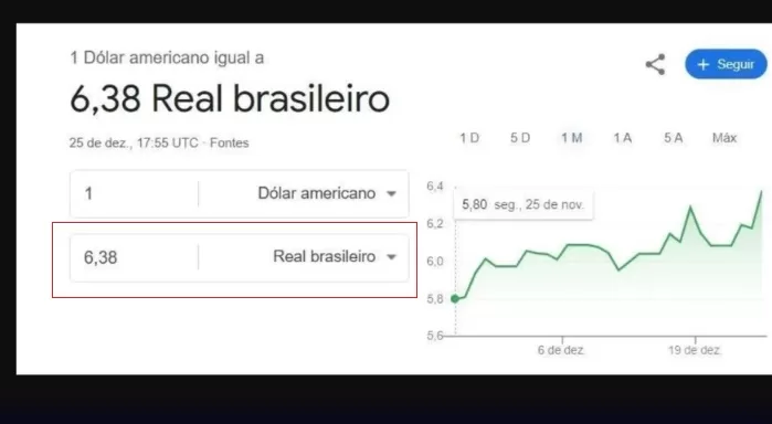 Banco Central terá que explicar cotação errada do dólar publicada pelo Google